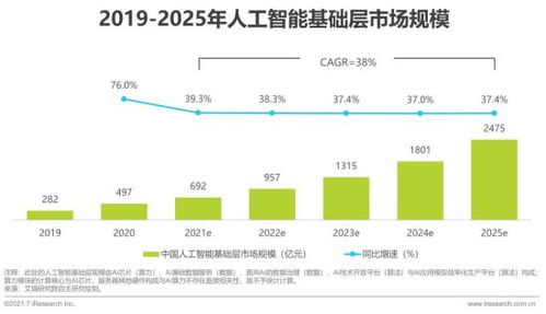 2021年中國人工智能基礎(chǔ)層行業(yè)研究報(bào)告 人工智能基礎(chǔ)軟件開發(fā)