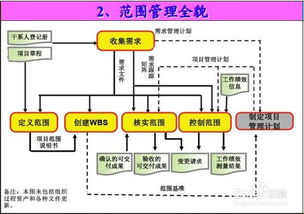 圖解系統(tǒng)集成考試九大知識(shí)領(lǐng)域各過程邏輯關(guān)系