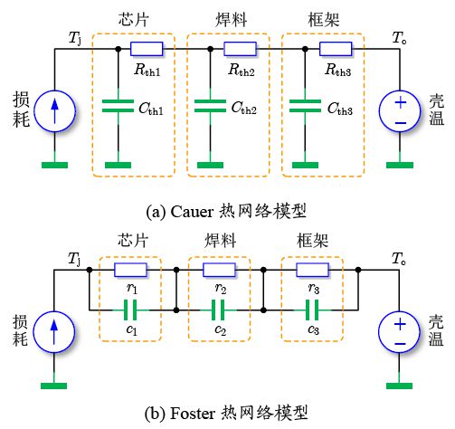 曾正 SiC功率器件的封裝測試與系統(tǒng)集成關(guān)鍵解析