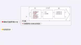 系統(tǒng)集成項(xiàng)目管理工程師——項(xiàng)目管理一般知識（上）