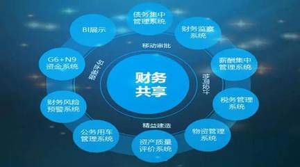 財(cái)務(wù)共享新模式，數(shù)據(jù)賦能新基建 中鐵四局集團(tuán)的大數(shù)據(jù)集成實(shí)踐