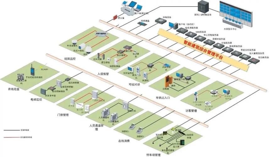 智能大廈與智慧小區(qū)弱電系統(tǒng)集成全攻略 構(gòu)建高效、安全、舒適的未來空間