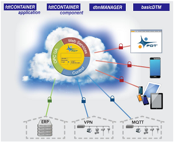 領(lǐng)跑工業(yè)定制化軟件新紀(jì)元，美名軟件即將閃耀I(xiàn)OTE 2018春季展