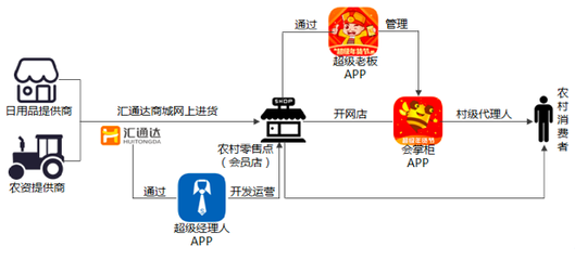 琳瑯滿(mǎn)目的戰(zhàn)場(chǎng) 日化B2B電商是如何撬動(dòng)傳統(tǒng)模式的？